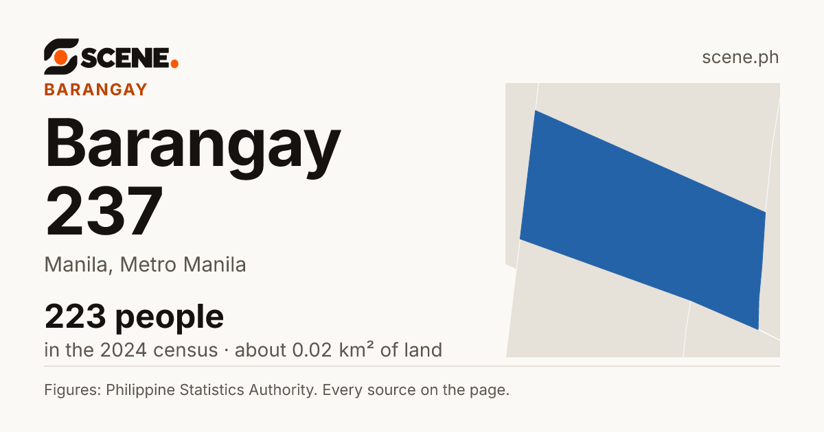 Barangay 237, Manila, barangay: 223 people in the 2024 census