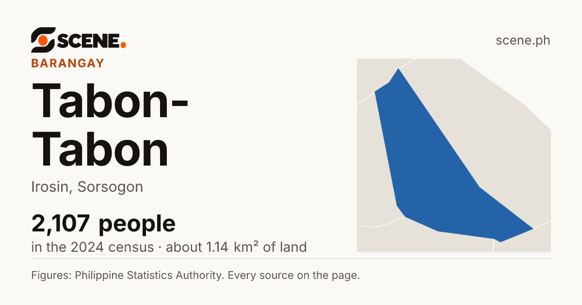 Tabon-Tabon, Irosin, barangay: 2,107 people in the 2024 census