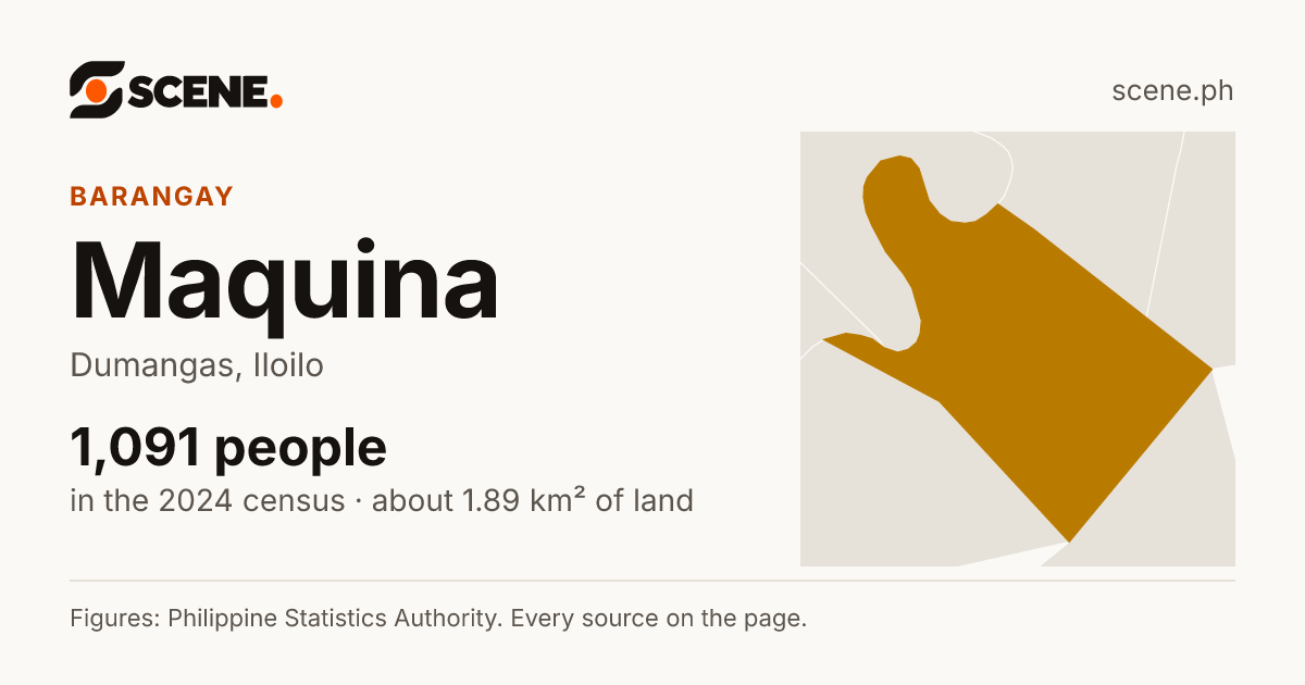 Maquina, Dumangas, barangay: 1,091 people in the 2024 census