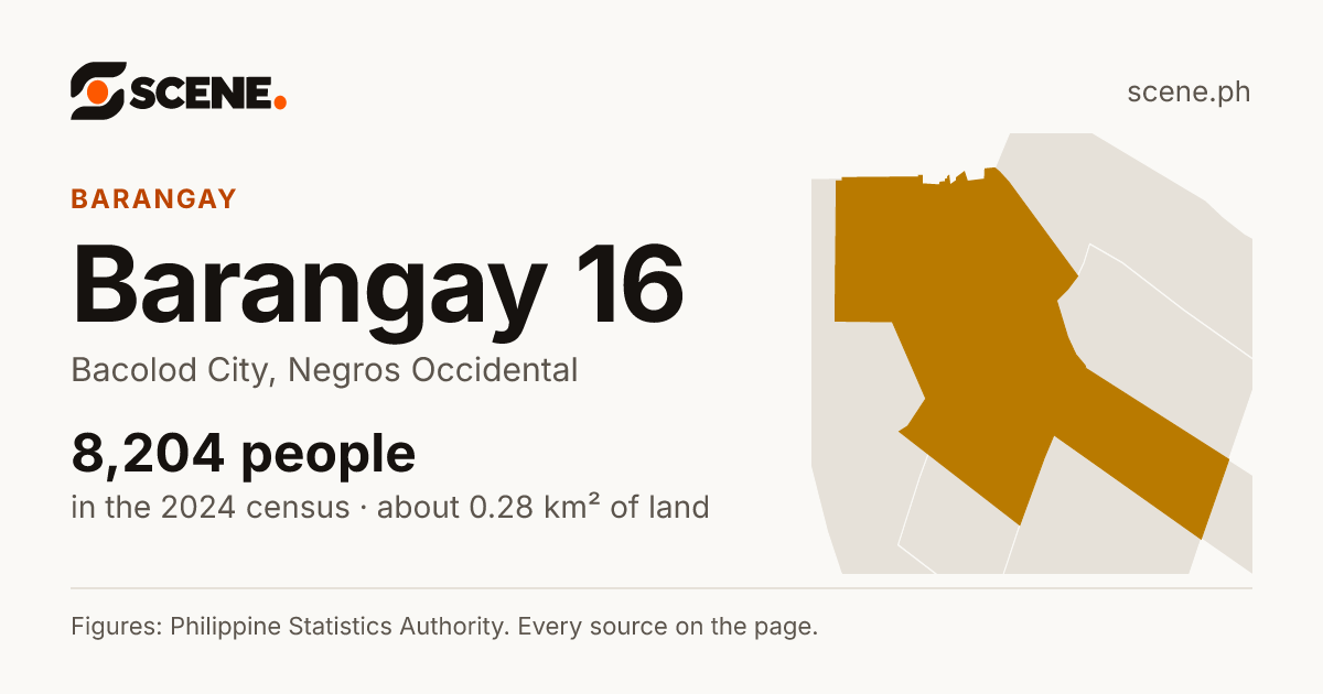 Barangay 16, Bacolod City, barangay: 8,204 people in the 2024 census