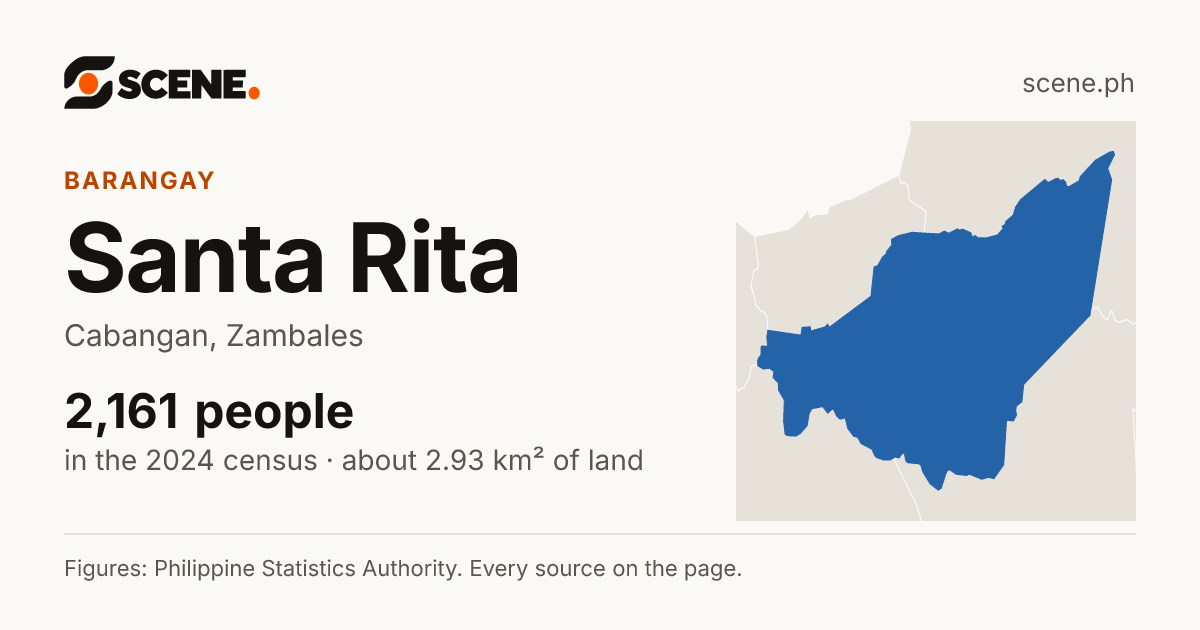 Santa Rita, Cabangan, barangay: 2,161 people in the 2024 census