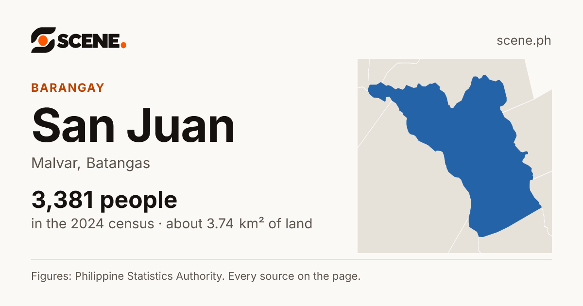 San Juan, Malvar, barangay: 3,381 people in the 2024 census