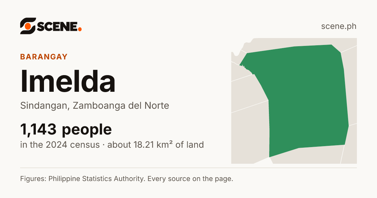 Imelda, Sindangan, barangay: 1,143 people in the 2024 census
