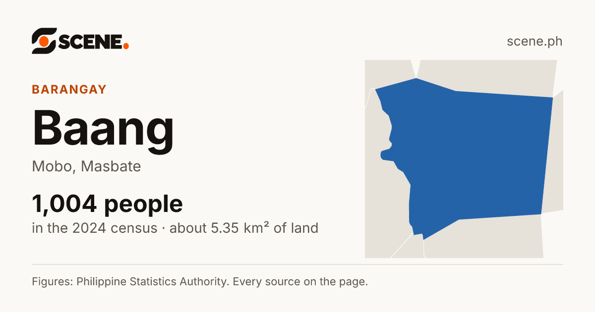 Baang, Mobo, barangay: 1,004 people in the 2024 census