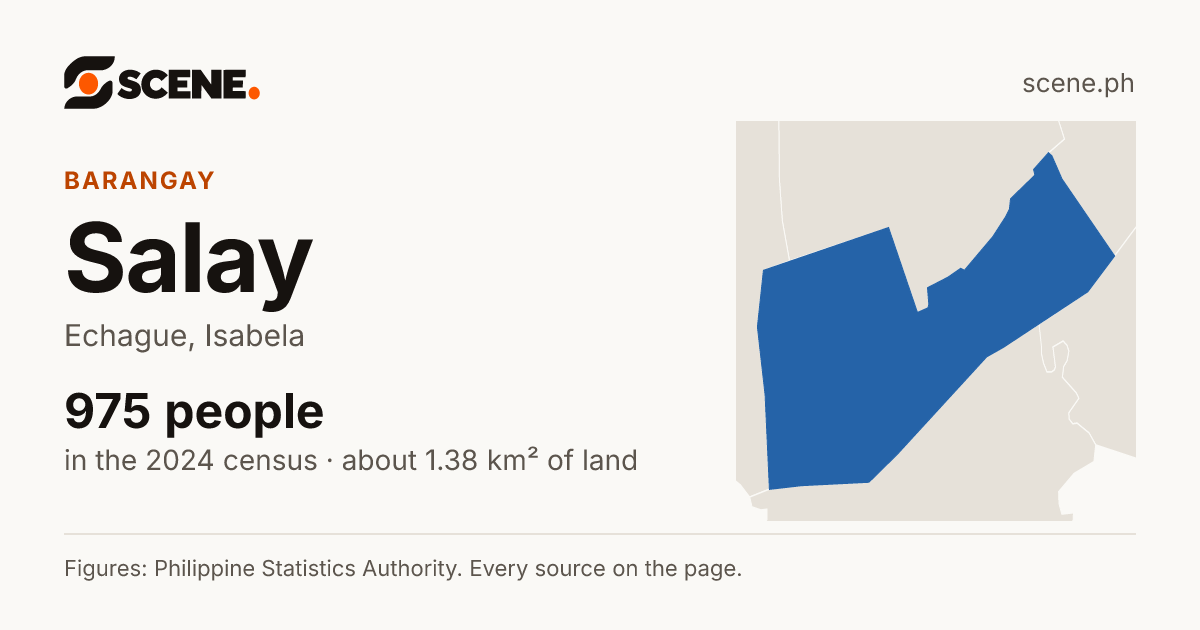 Salay, Echague, barangay: 975 people in the 2024 census