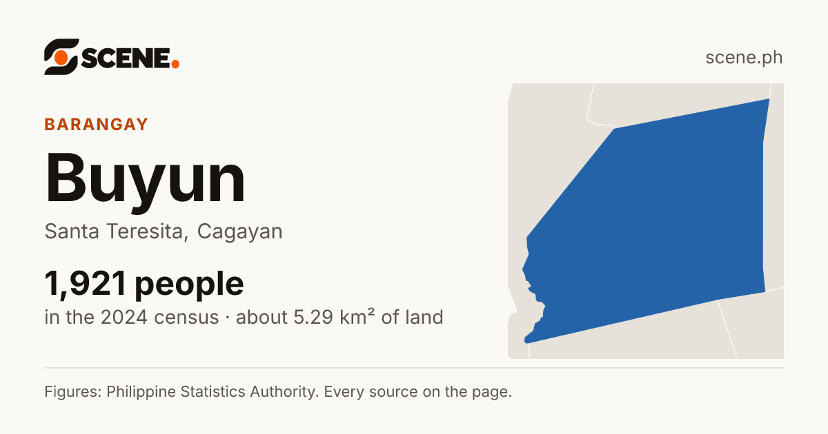 Buyun, Santa Teresita, barangay: 1,921 people in the 2024 census
