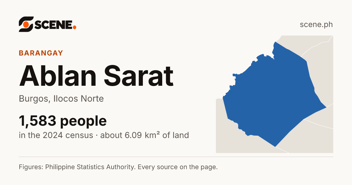 Ablan Sarat, Burgos, barangay: 1,583 people in the 2024 census