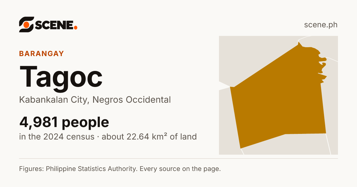 Tagoc, Kabankalan City, barangay: 4,981 people in the 2024 census