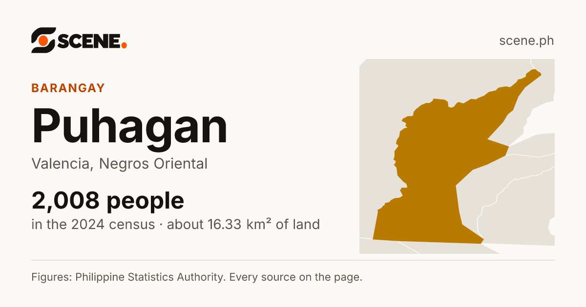 Puhagan, Valencia, barangay: 2,008 people in the 2024 census