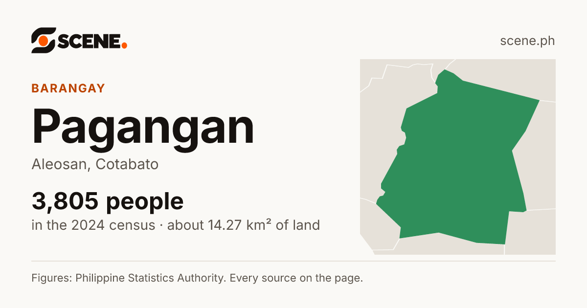Pagangan, Aleosan, barangay: 3,805 people in the 2024 census
