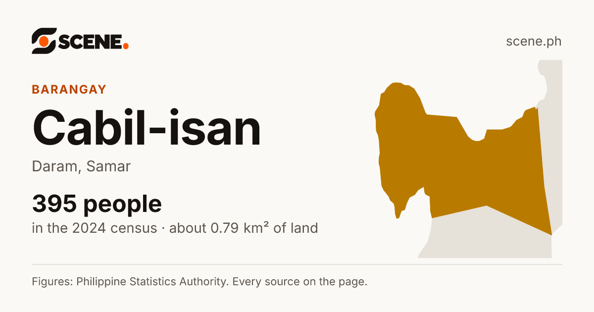 Cabil-isan, Daram, barangay: 395 people in the 2024 census