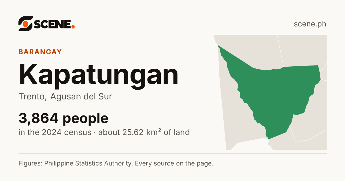 Kapatungan, Trento, barangay: 3,864 people in the 2024 census