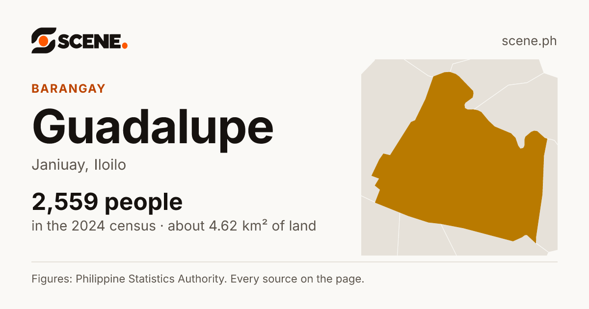 Guadalupe, Janiuay, barangay: 2,559 people in the 2024 census