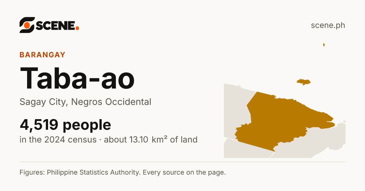Taba-ao, Sagay City, barangay: 4,519 people in the 2024 census