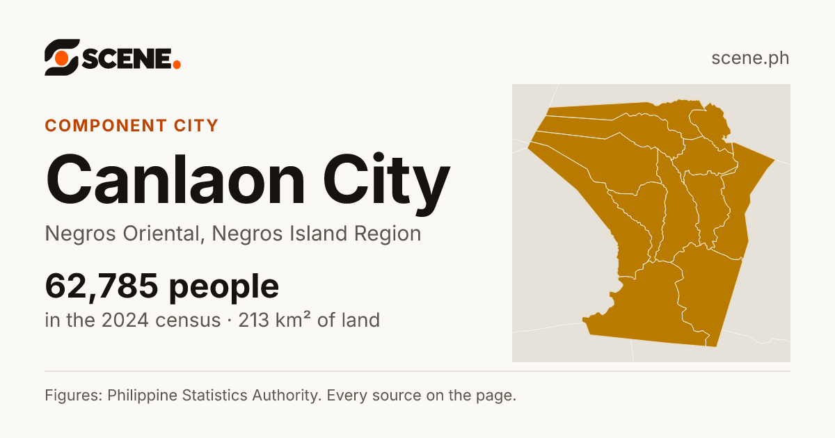 Canlaon City, Negros Oriental, component city: 62,785 people in the 2024 census