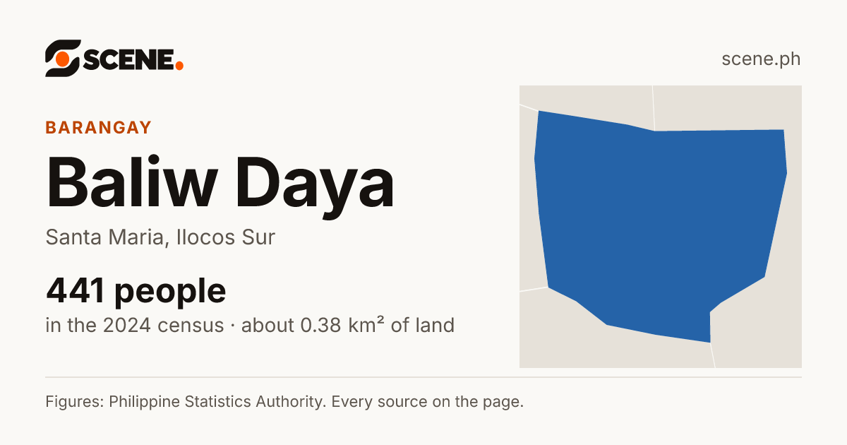 Baliw Daya, Santa Maria, barangay: 441 people in the 2024 census