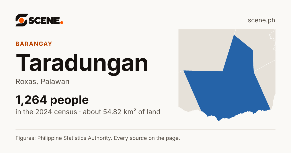 Taradungan, Roxas, barangay: 1,264 people in the 2024 census