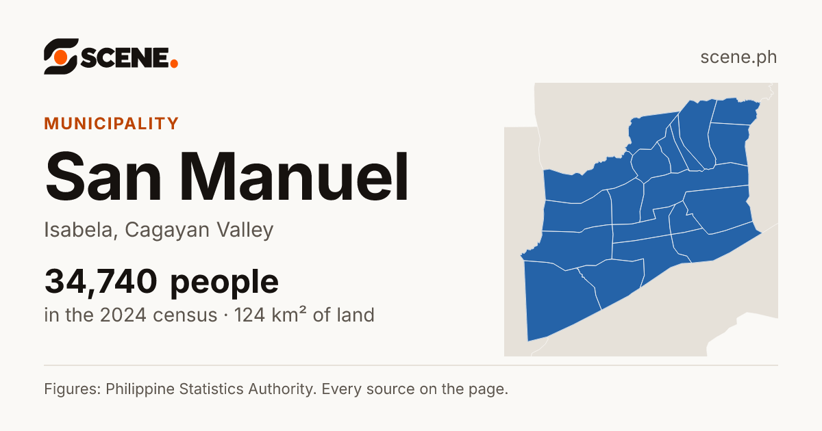 San Manuel, Isabela, municipality: 34,740 people in the 2024 census