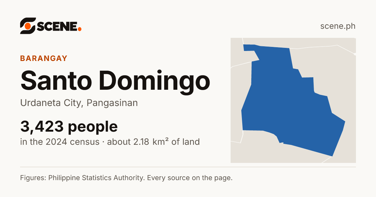 Santo Domingo, Urdaneta City, barangay: 3,423 people in the 2024 census