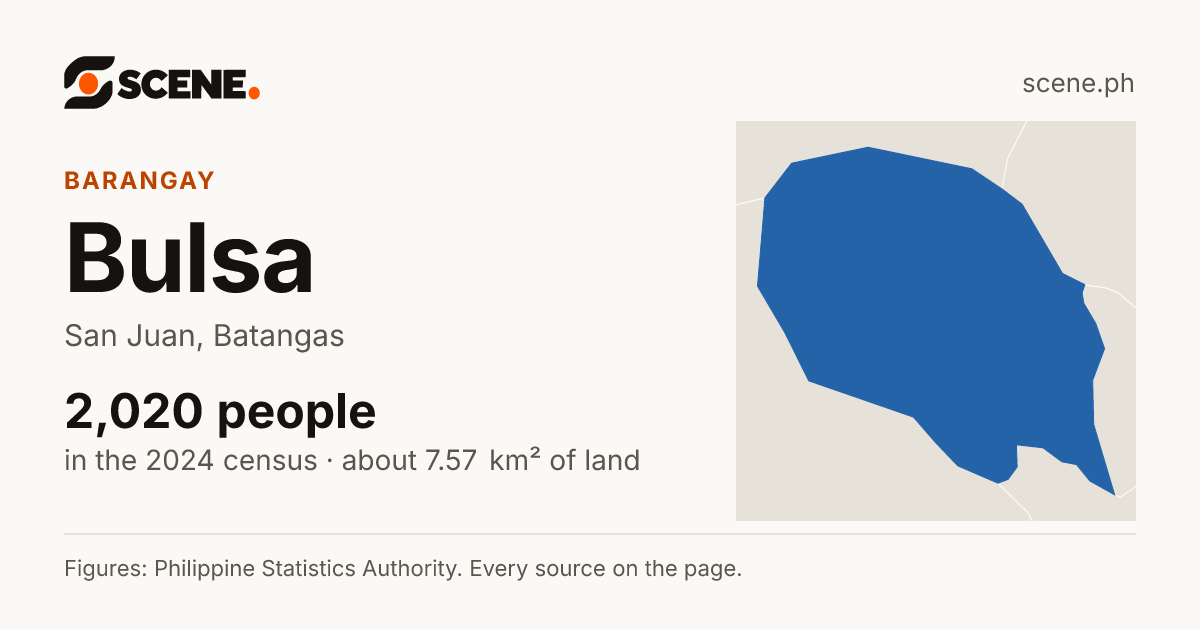 Bulsa, San Juan, barangay: 2,020 people in the 2024 census