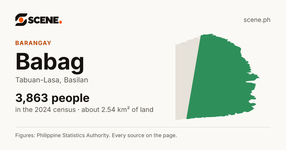 Babag, Tabuan-Lasa, barangay: 3,863 people in the 2024 census