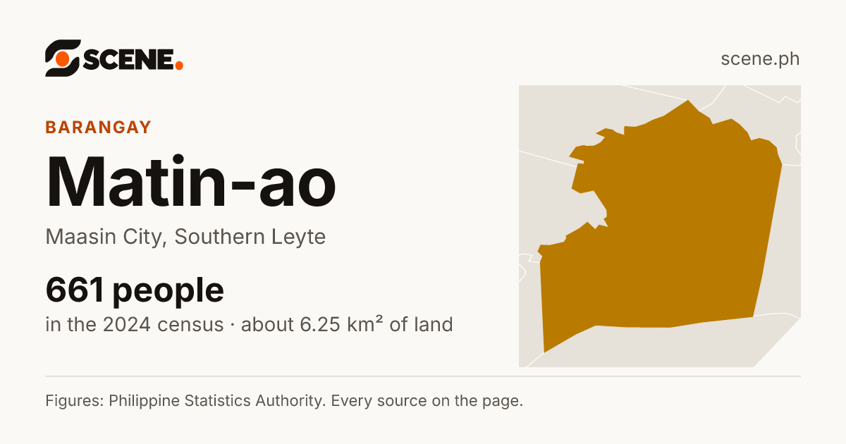 Matin-ao, Maasin City, barangay: 661 people in the 2024 census