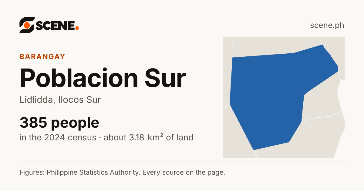 Poblacion Sur, Lidlidda, barangay: 385 people in the 2024 census