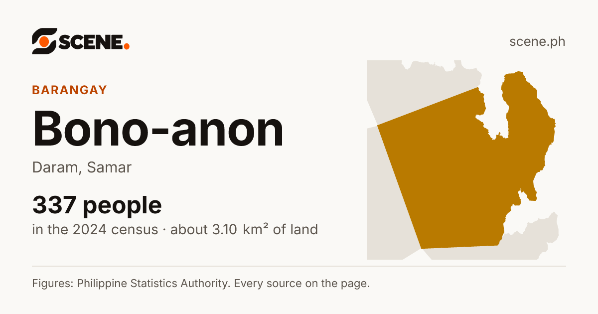 Bono-anon, Daram, barangay: 337 people in the 2024 census