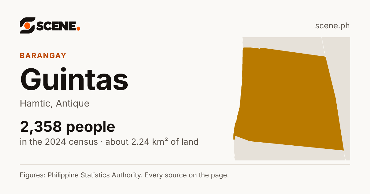 Guintas, Hamtic, barangay: 2,358 people in the 2024 census