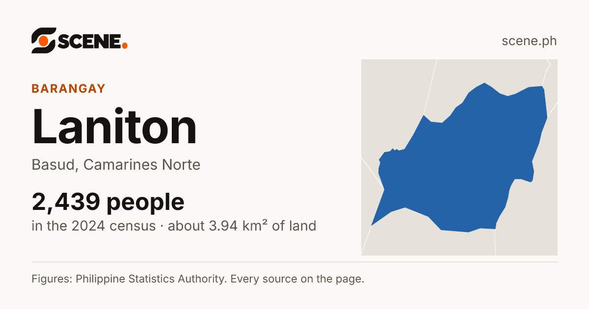 Laniton, Basud, barangay: 2,439 people in the 2024 census