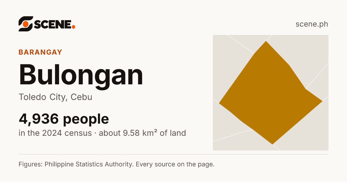 Bulongan, Toledo City, barangay: 4,936 people in the 2024 census