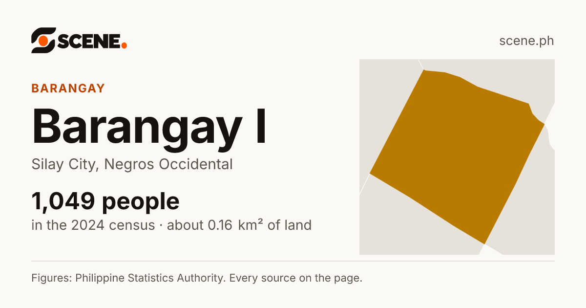 Barangay I, Silay City, barangay: 1,049 people in the 2024 census