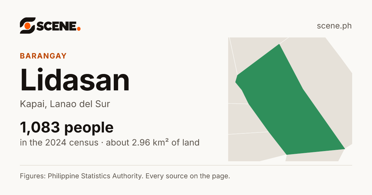 Lidasan, Kapai, barangay: 1,083 people in the 2024 census