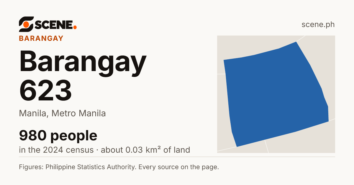 Barangay 623, Manila, barangay: 980 people in the 2024 census