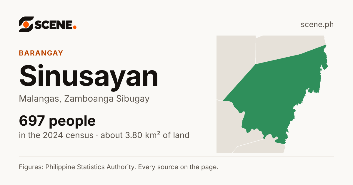 Sinusayan, Malangas, barangay: 697 people in the 2024 census