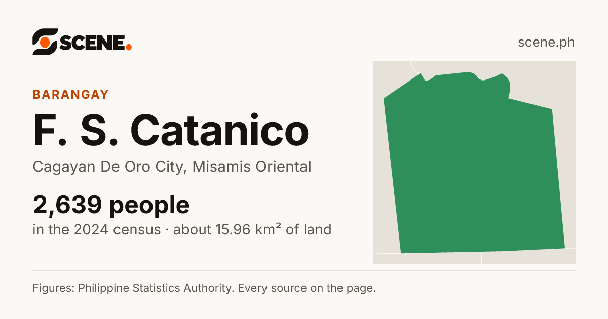 F. S. Catanico, Cagayan De Oro City, barangay: 2,639 people in the 2024 census