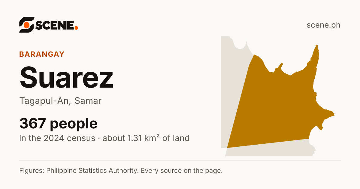 Suarez, Tagapul-An, barangay: 367 people in the 2024 census