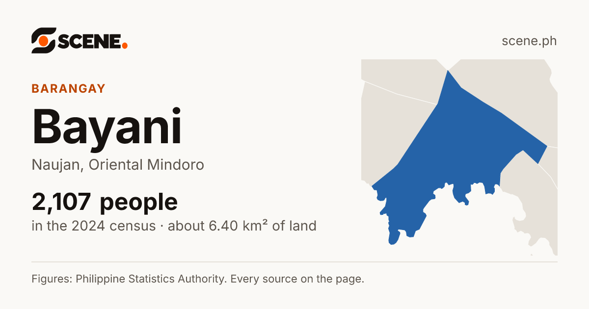 Bayani, Naujan, barangay: 2,107 people in the 2024 census