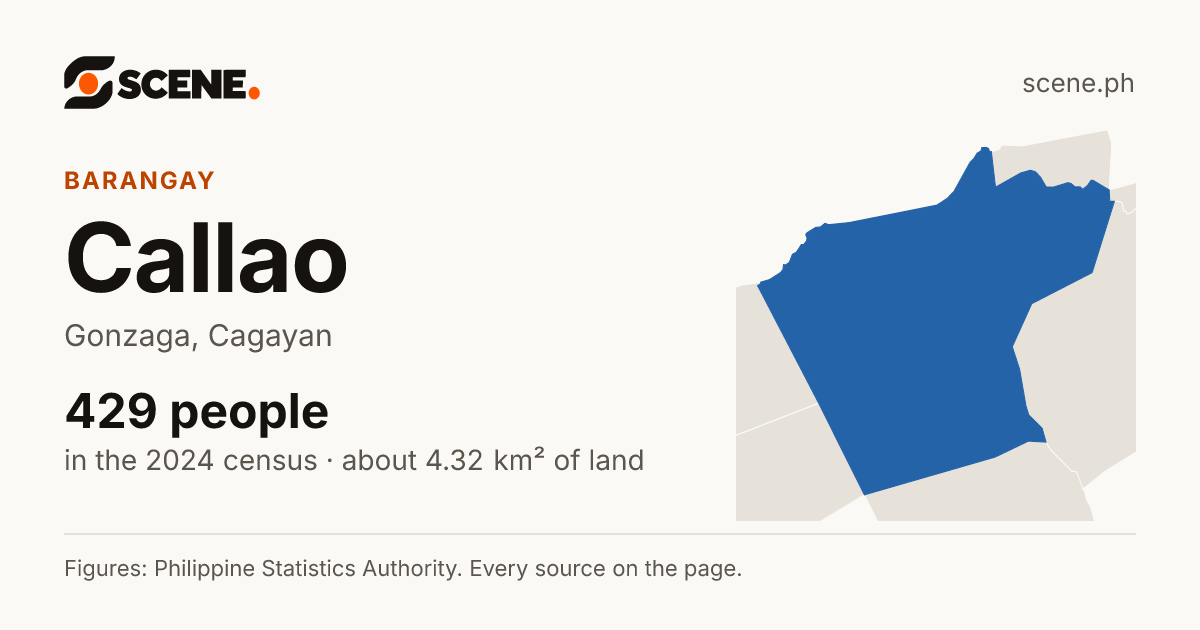 Callao, Gonzaga, barangay: 429 people in the 2024 census
