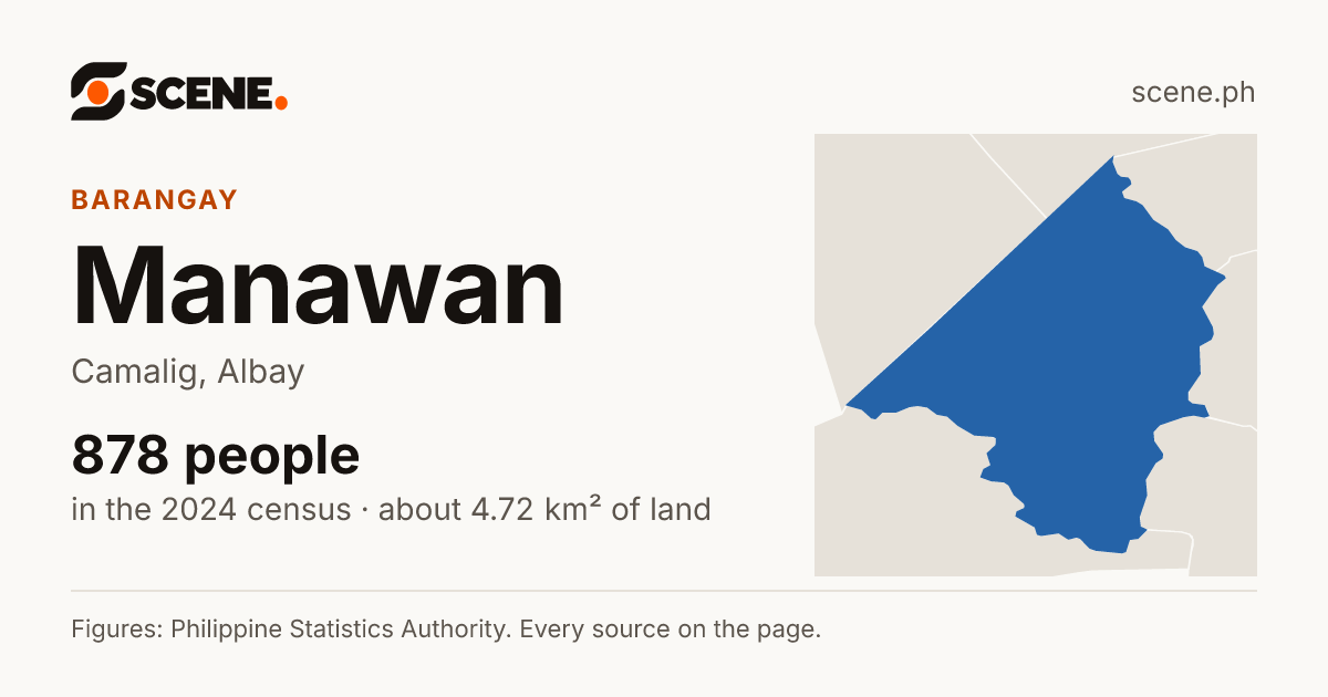 Manawan, Camalig, barangay: 878 people in the 2024 census
