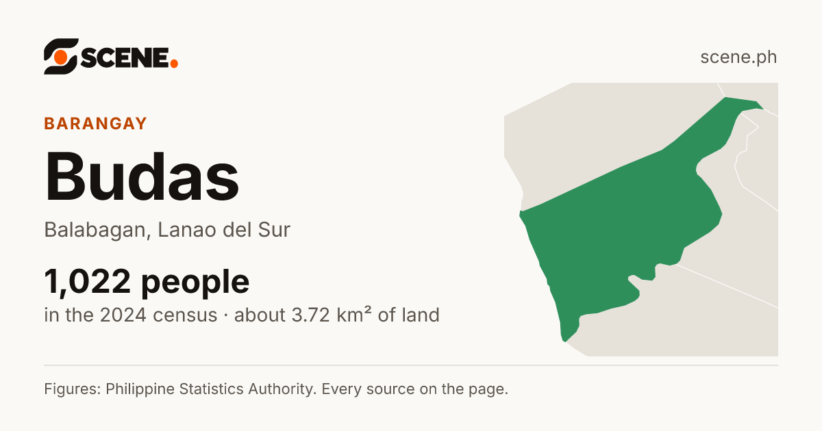 Budas, Balabagan, barangay: 1,022 people in the 2024 census