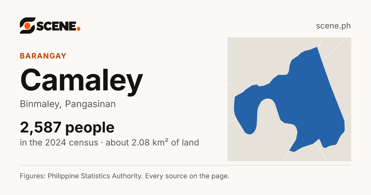 Camaley, Binmaley, barangay: 2,587 people in the 2024 census