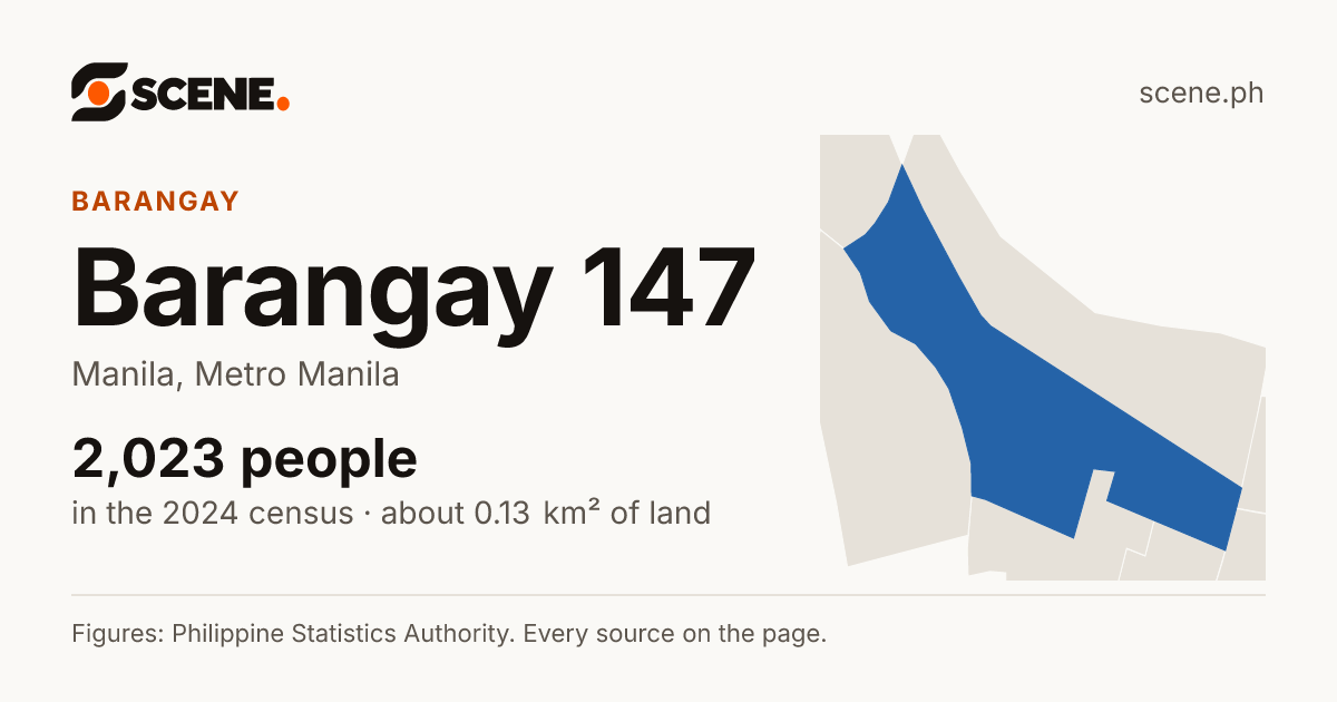 Barangay 147, Manila, barangay: 2,023 people in the 2024 census