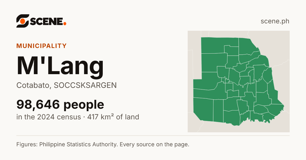 M'Lang, Cotabato, municipality: 98,646 people in the 2024 census