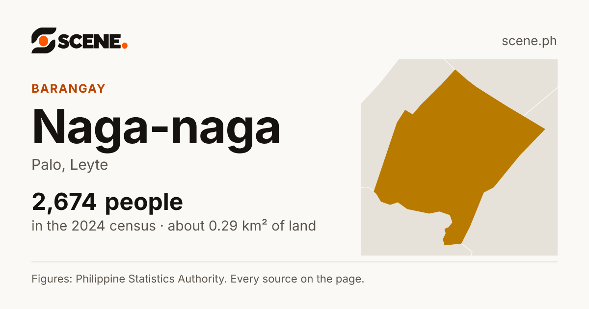 Naga-naga, Palo, barangay: 2,674 people in the 2024 census