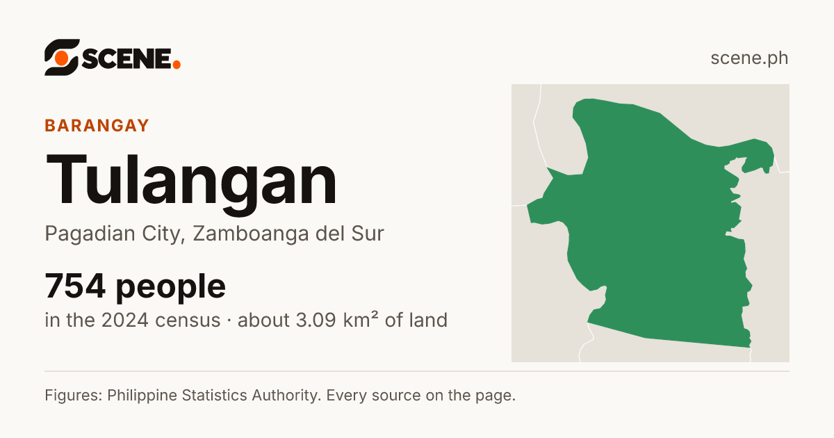 Tulangan, Pagadian City, barangay: 754 people in the 2024 census