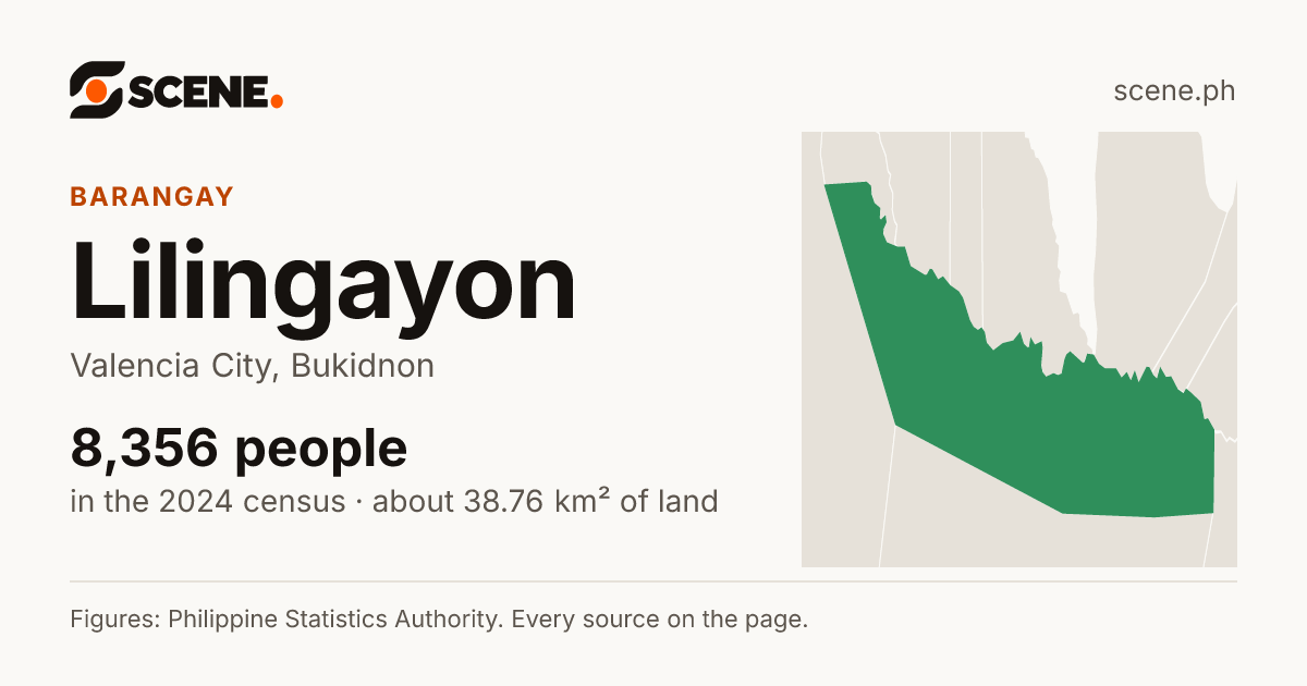 Lilingayon, Valencia City, barangay: 8,356 people in the 2024 census