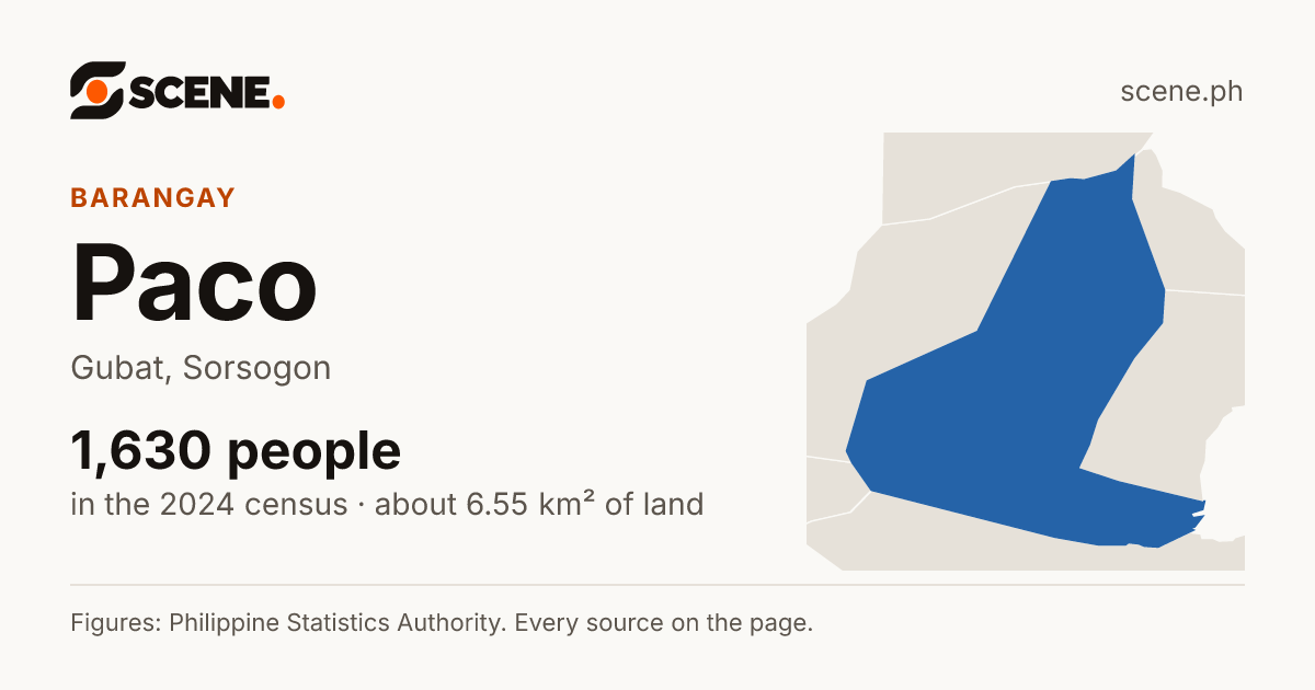Paco, Gubat, barangay: 1,630 people in the 2024 census