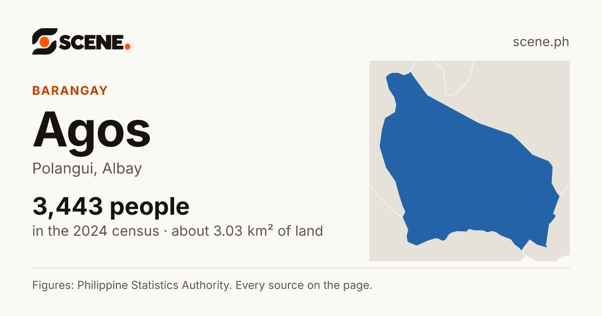 Agos, Polangui, barangay: 3,443 people in the 2024 census