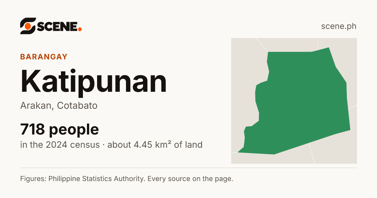 Katipunan, Arakan, barangay: 718 people in the 2024 census
